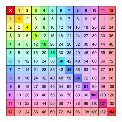 1980*12|Multiplication Table for 1980